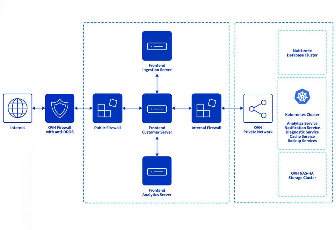 wise robotics diagram