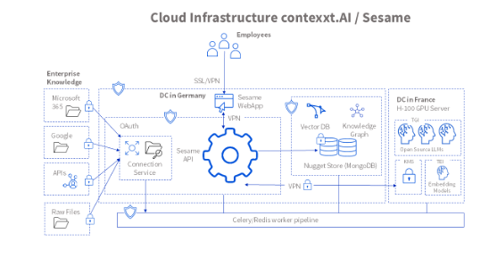 contexxt_ai_schema