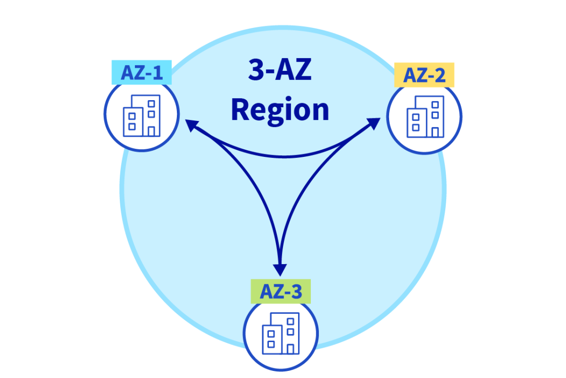 region_3-az-img
